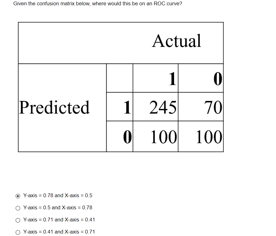 Solved Given the confusion matrix below, where would this be | Chegg.com