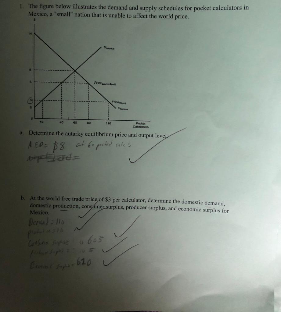 Solved 1. The figure below illustrates the demand and supply | Chegg.com