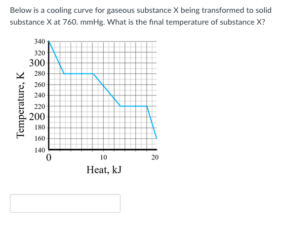 Solved Below is a cooling curve for gaseous substance X | Chegg.com