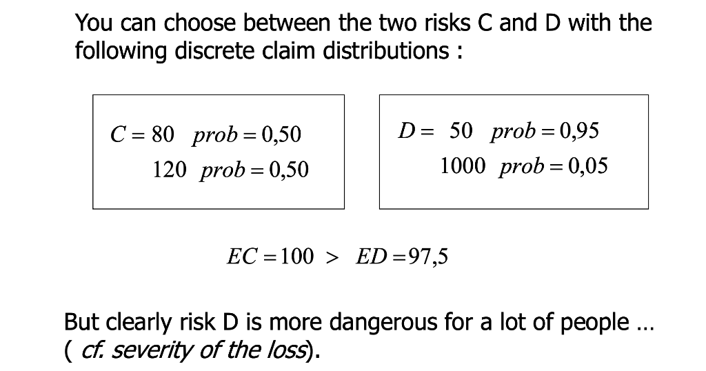 You can choose between the two risks C and D with the