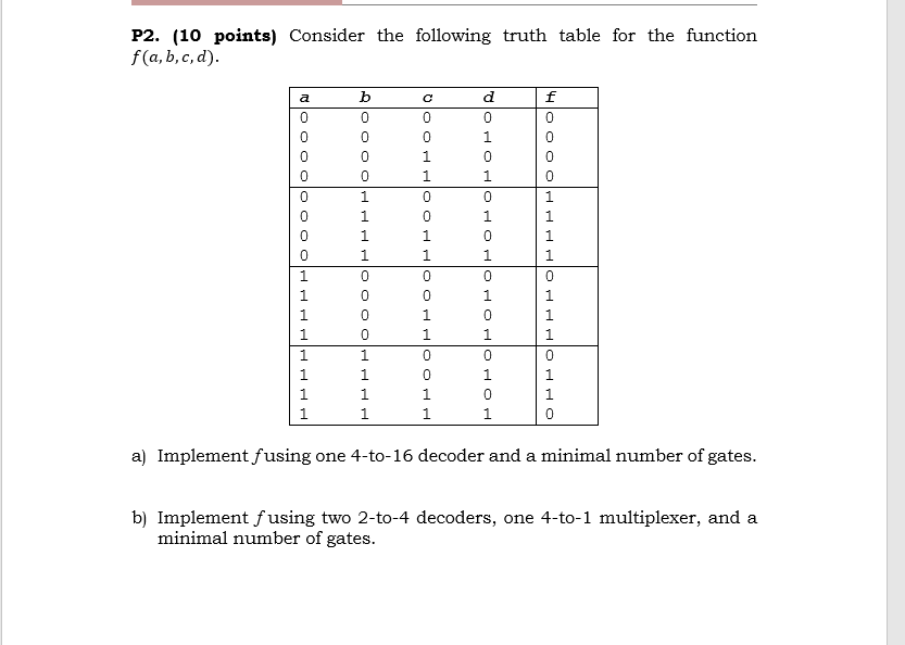 Solved P2. (10 points) Consider the following truth table | Chegg.com