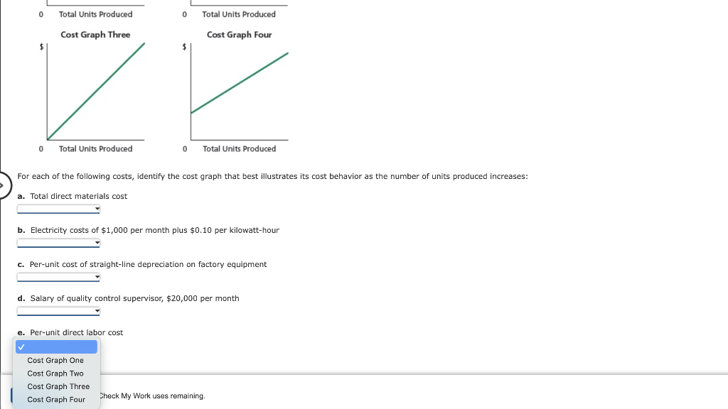 Solved Identify Cost Graphs The Following Cost Graphs | Chegg.com