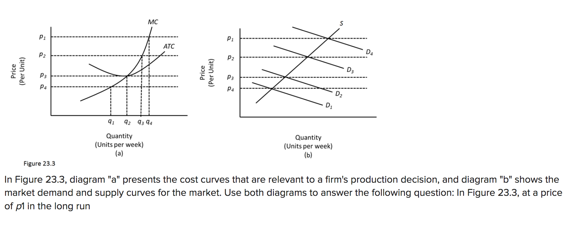 Solved Atc Price (per Unit) Price (per Unit) D3 D2 91 92 93 