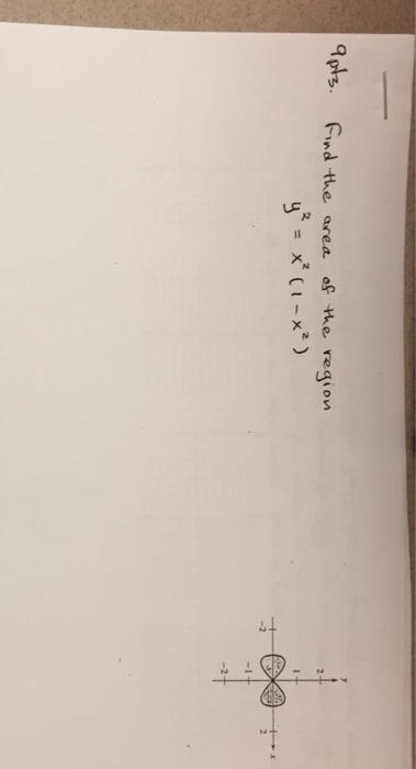 Solved 9pls, Rnd the area of the region -2 | Chegg.com