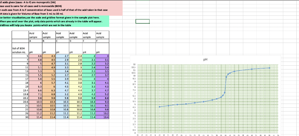 Effect of pH (5, 7, and 9) on Flopam (FO 4800 SH and FO 4990 SH) and