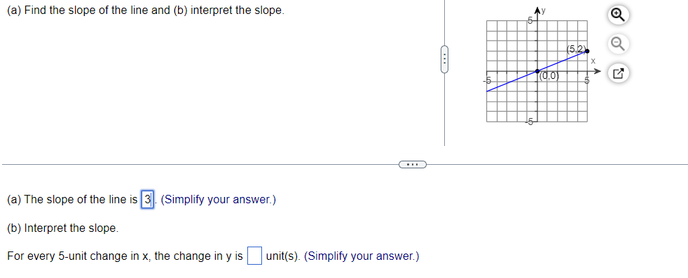 Solved (a) Find The Slope Of The Line And (b) Interpret The | Chegg.com