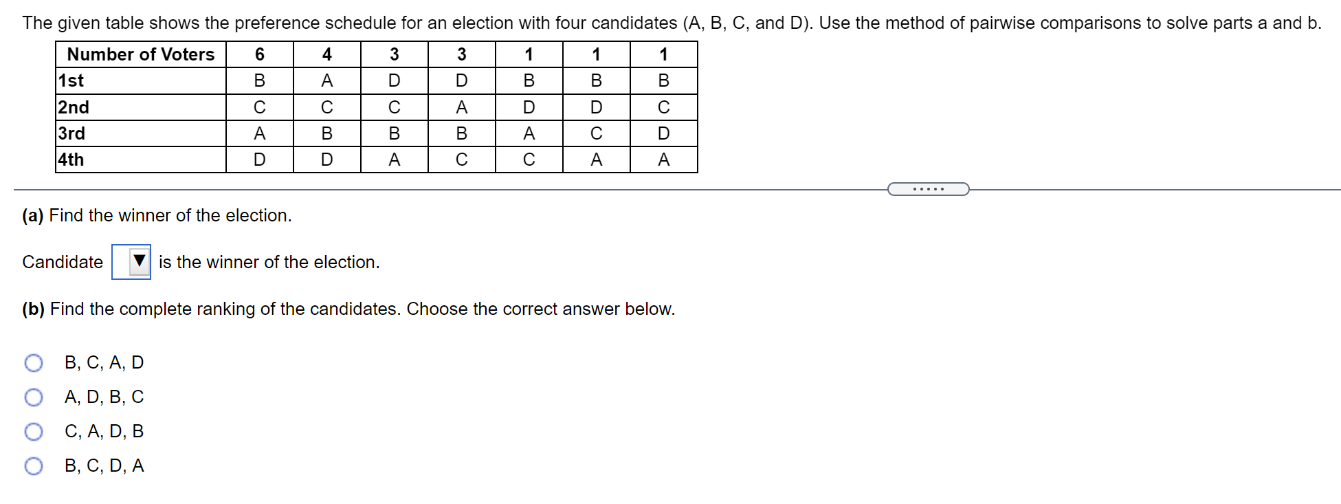 Solved The Given Table Shows The Preference Schedule For An | Chegg.com