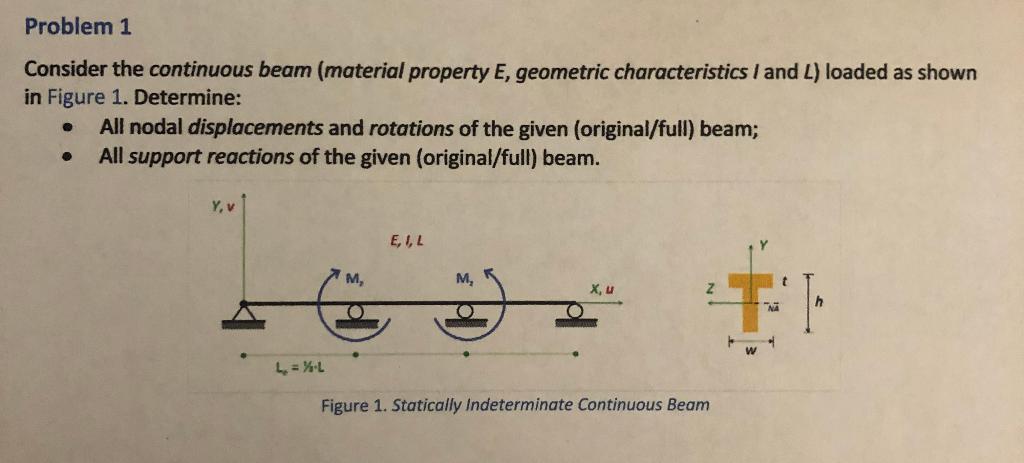 Solved Problem 1 Consider the continuous beam (material | Chegg.com