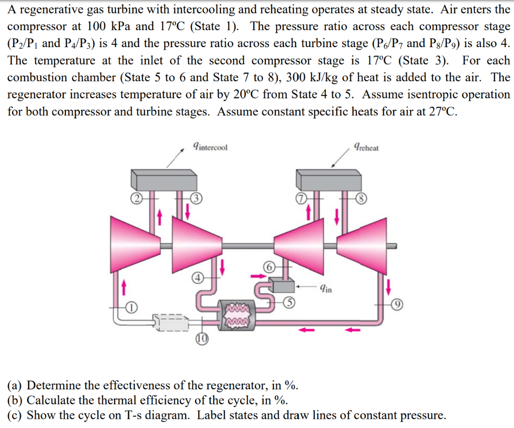 Solved A regenerative gas turbine with intercooling and