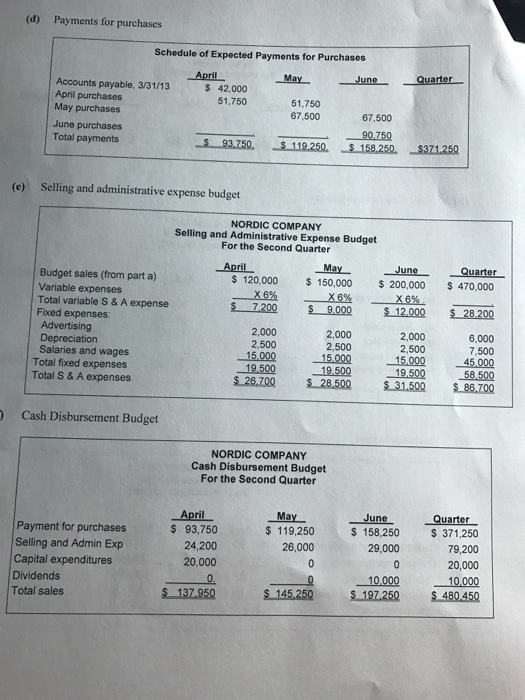 Solved Make A Pro Forma Income Statement And Balance Sheet Chegg