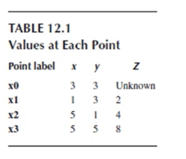 Calculate the estimate Z at a point x0 with | Chegg.com