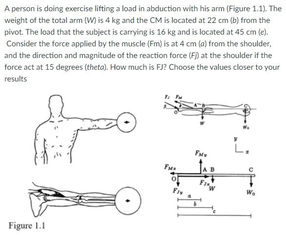 Solved A person is doing exercise lifting a load in | Chegg.com