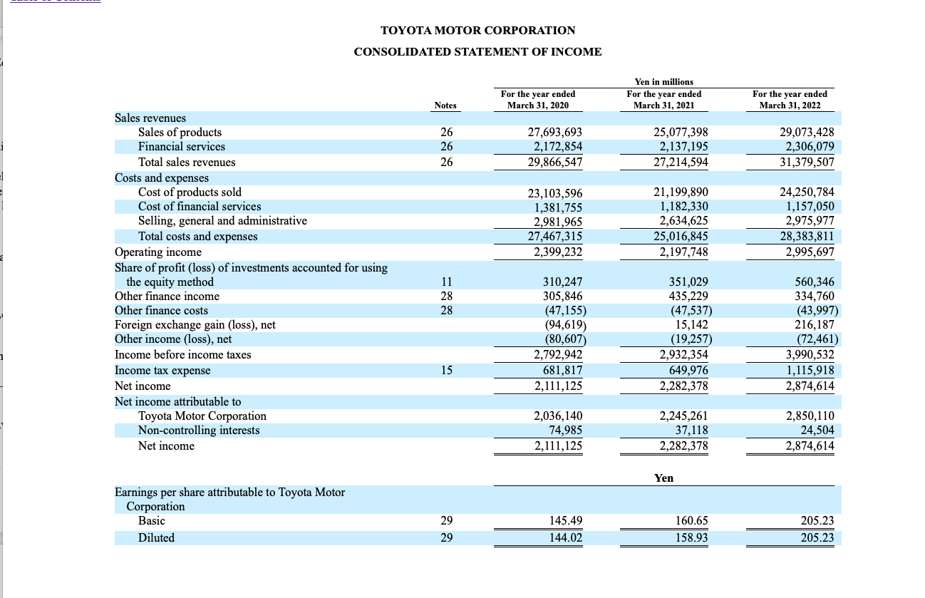 2-interest-coverage-ratio-formula-interest-coverage-chegg