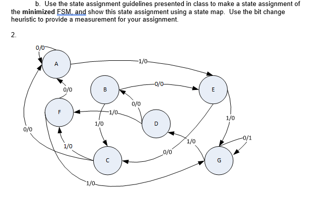 guidelines for state assignment