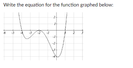 Write the equation for the function graphed below: | Chegg.com