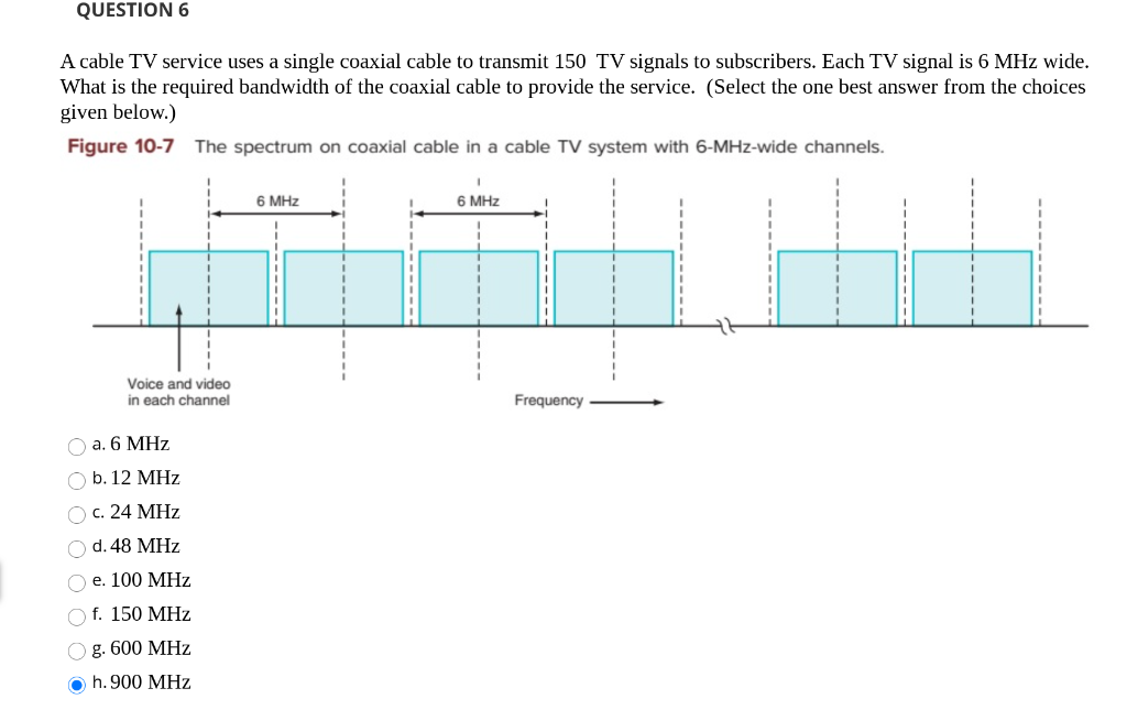 Solved QUESTION 6 A cable TV service uses a single coaxial | Chegg.com