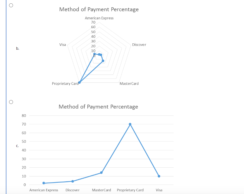 Solved Pelican Stores You are a marketing manager for