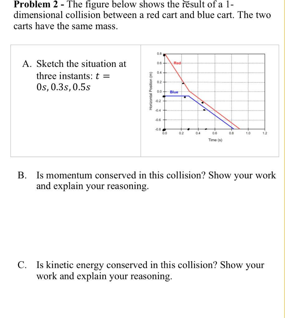 Solved Problem 2 - The figure below shows the result of a 1- | Chegg.com
