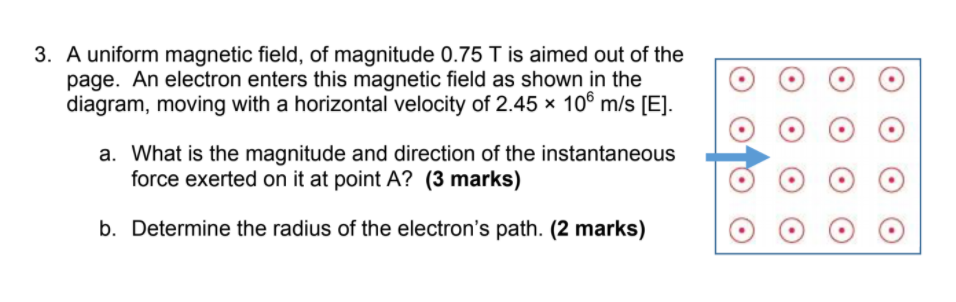 Solved 3. A uniform magnetic field, of magnitude 0.75 T is | Chegg.com