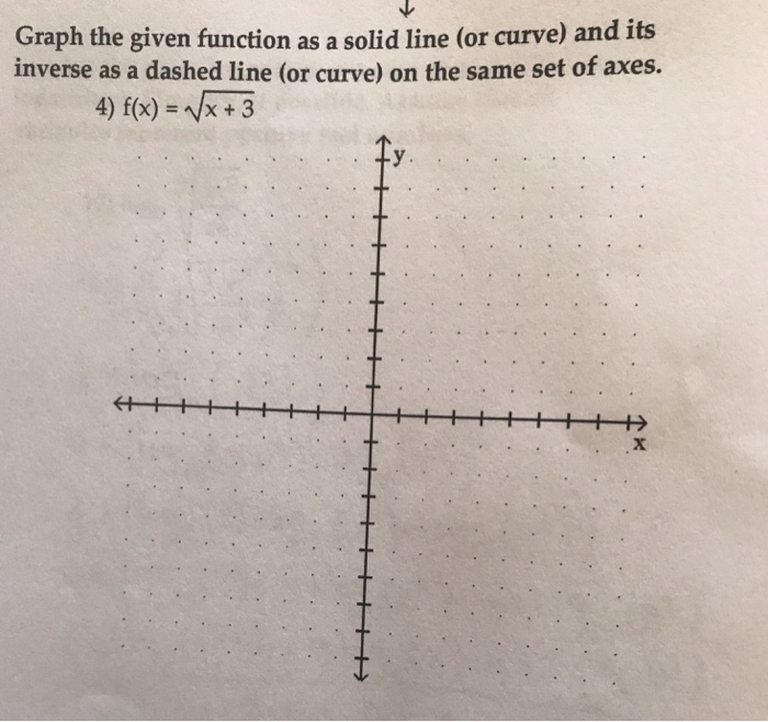Solved Graph the given function as a solid line (or curve) | Chegg.com