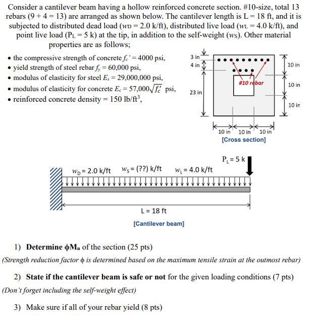 Solved Consider a cantilever beam having a hollow reinforced | Chegg.com