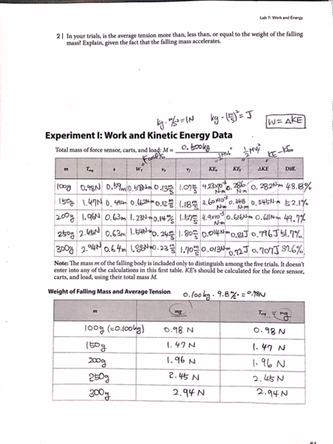Solved Experiment I: Work and Kinetic Energy In this | Chegg.com