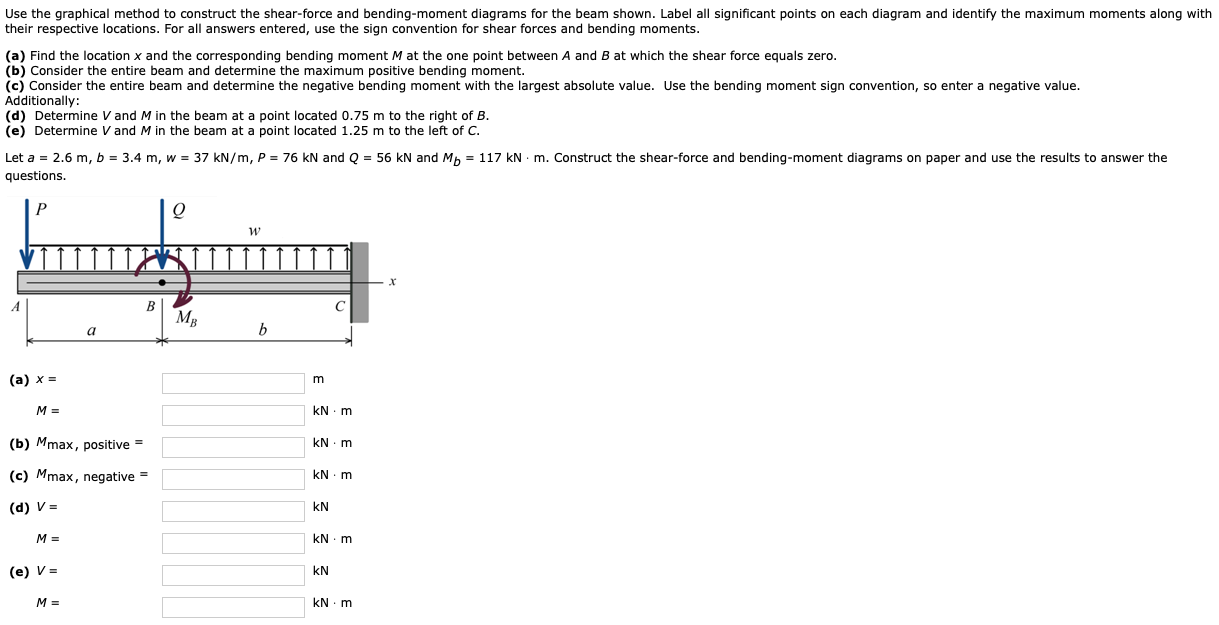 Solved Use the graphical method to construct the shear-force | Chegg.com