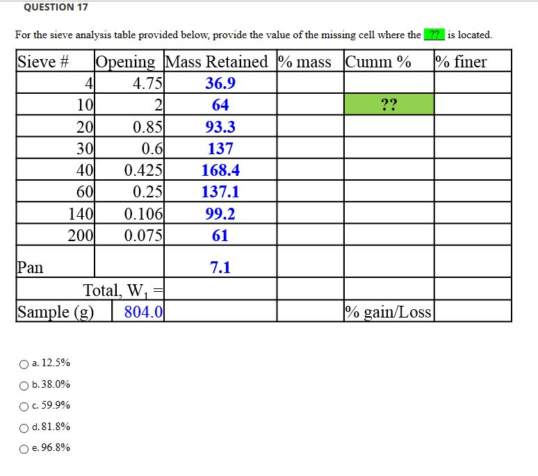 Solved QUESTION 17 For the sieve analysis table provided
