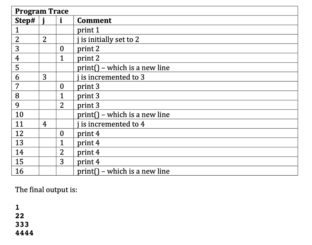 Solved Next, let's use a nested loop to output a triangle of | Chegg.com