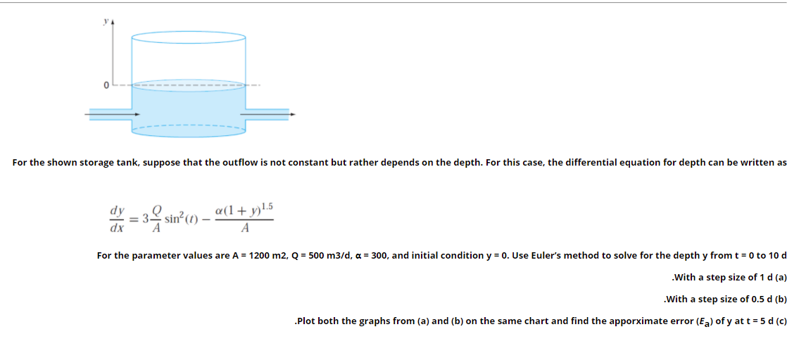 Solved For the shown storage tank, suppose that the outflow | Chegg.com