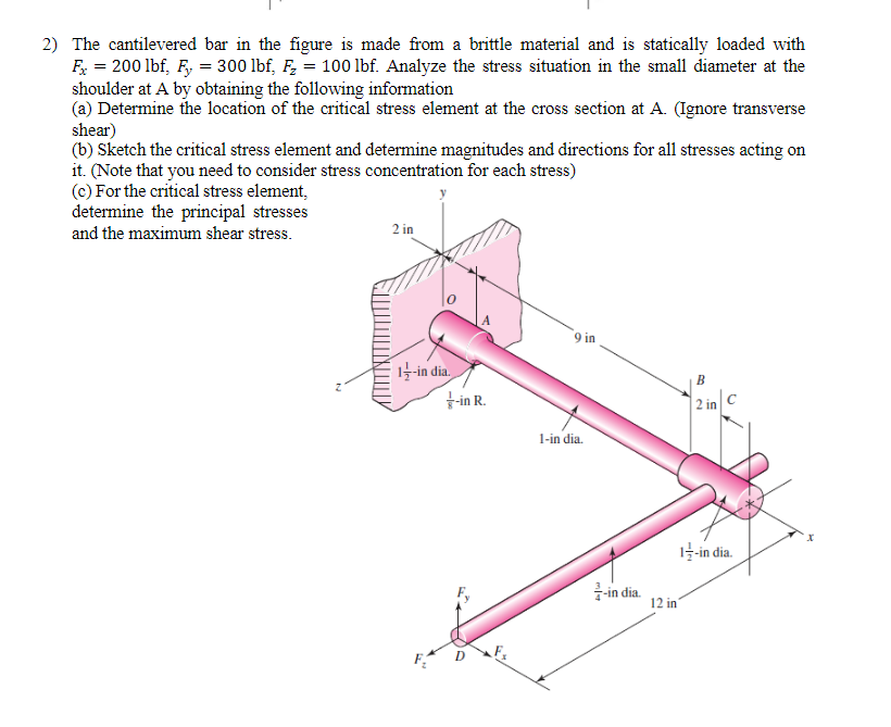 Solved 2) The cantilevered bar in the figure is made from a | Chegg.com