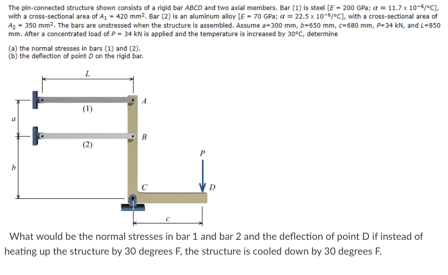 Solved The pin-connected structure shown consists of a rigid | Chegg.com
