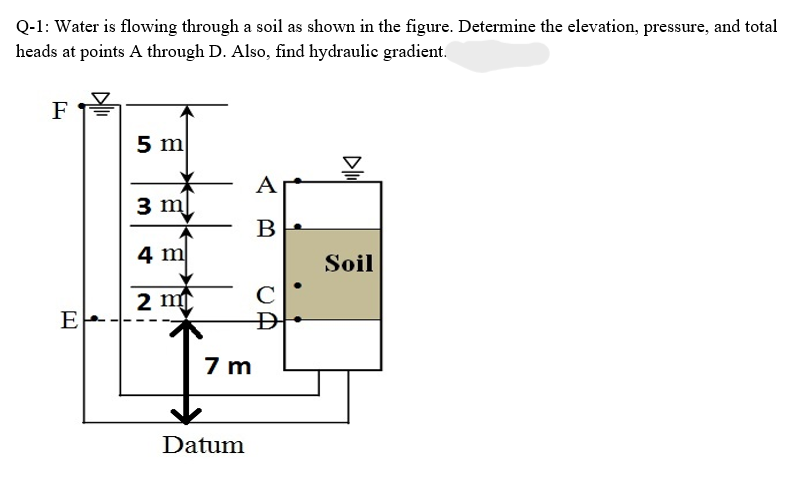 Solved Q-1: Water is flowing through a soil as shown in the | Chegg.com