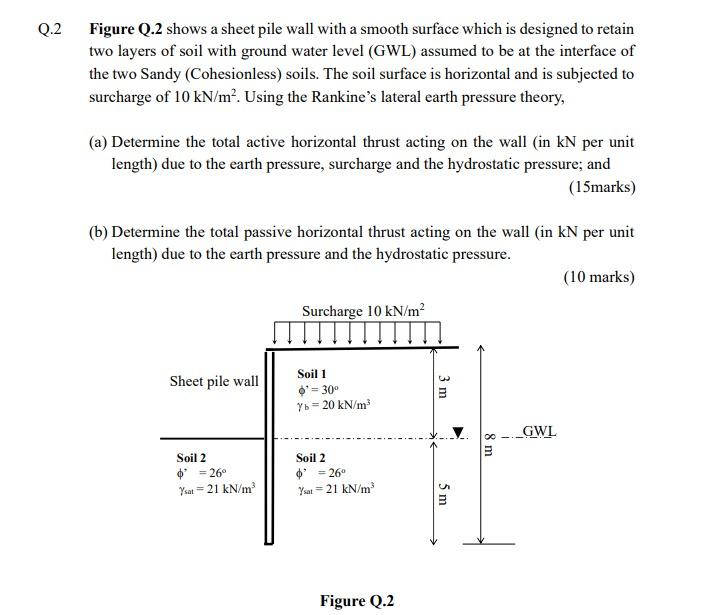 Solved Q.2 Figure Q.2 shows a sheet pile wall with a smooth | Chegg.com