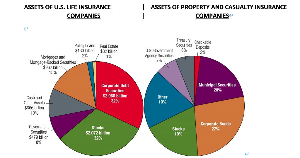 Solved 2.) The two pie charts below show the distribution | Chegg.com