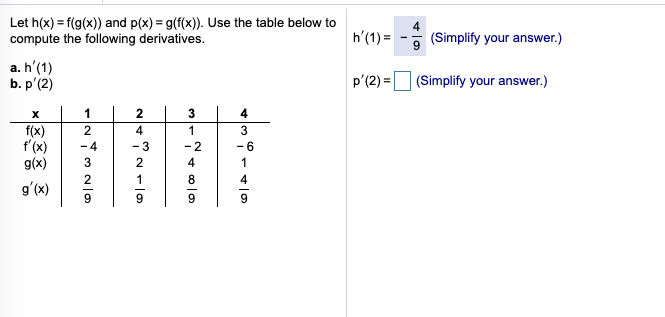 Solved Let H X F G X And P X G F X Use The Table Chegg Com