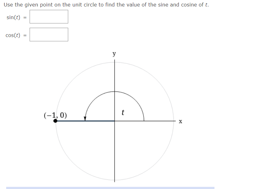 Solved Use the given point on the unit circle to find the | Chegg.com
