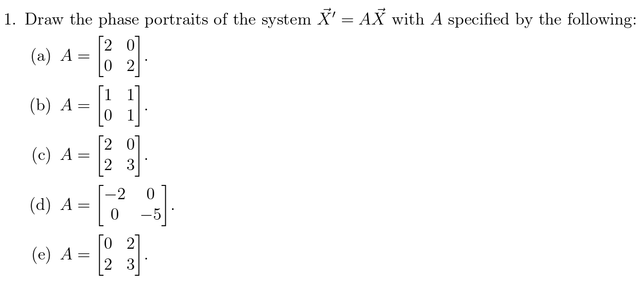 Solved Draw the phase portraits of the system X= AX with A | Chegg.com