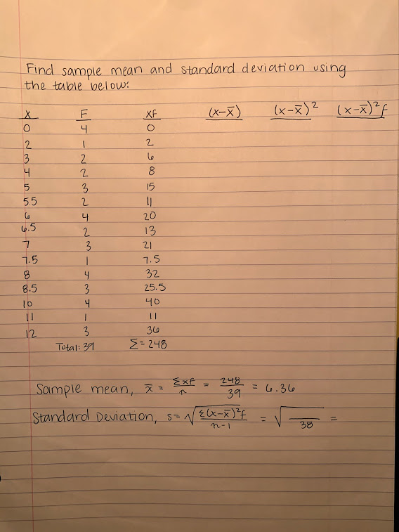 Solved Find sample mean and standard deviation using the | Chegg.com