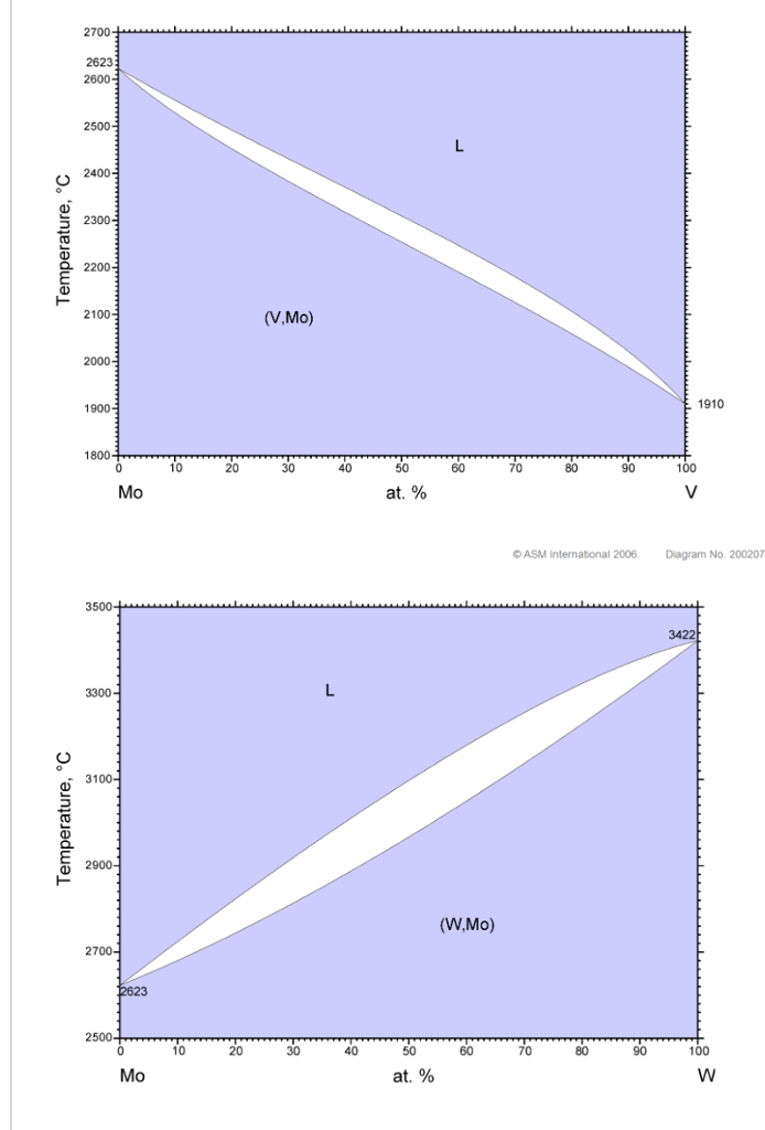 solved-noting-the-mixing-behavior-of-the-following-systems-chegg