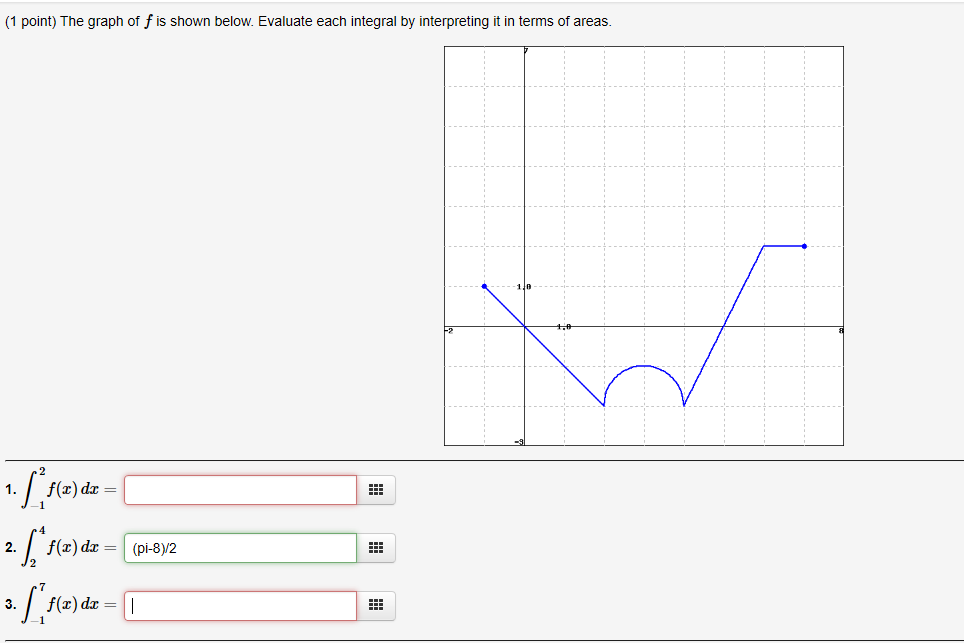 Solved 1 Point) The Graph Of F Is Shown Below. Evaluate Each | Chegg.com