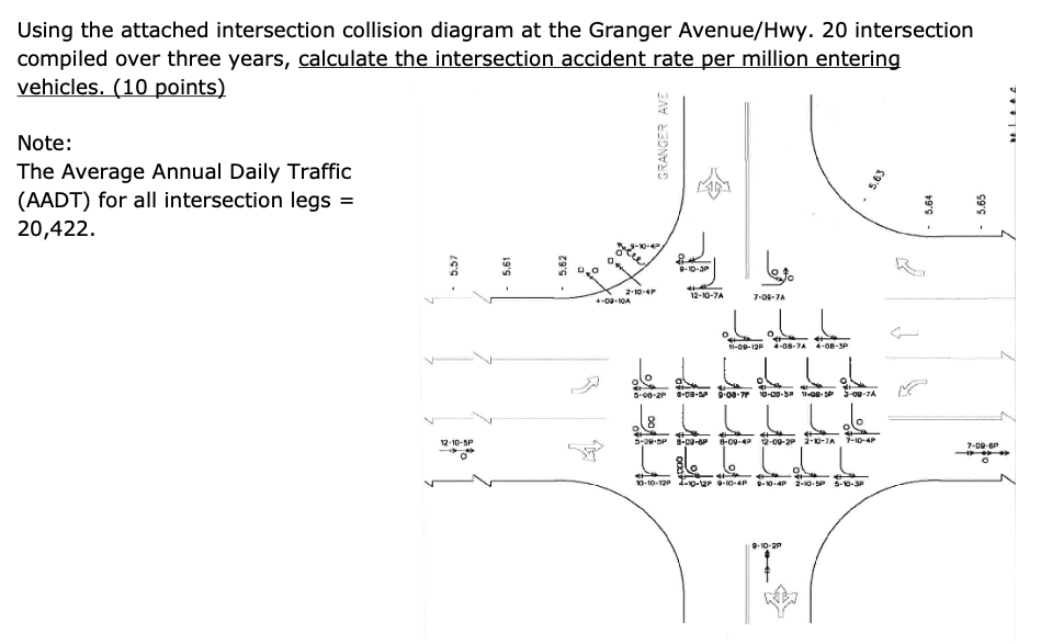 Solved Using the attached intersection collision diagram at | Chegg.com