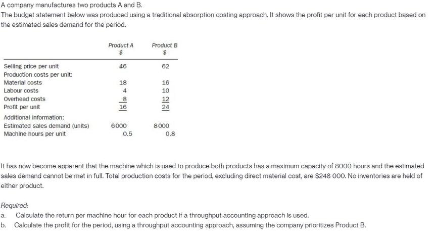 Solved A Company Manufactures Two Products A And B. The | Chegg.com