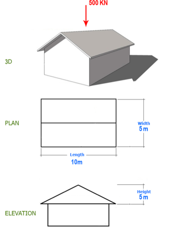 A house with a pitched roof of10meters Length, 5