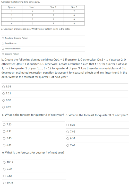 Solved Consider The Following Time Series Data. A. Construct | Chegg.com