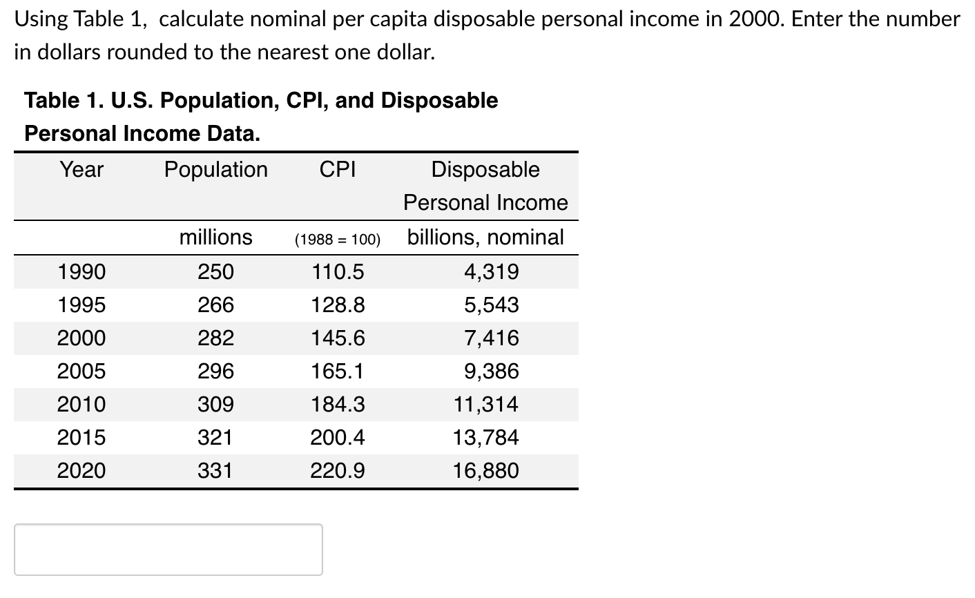 Solved Using Table 1, calculate nominal per capita