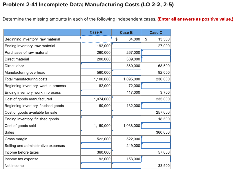 Solved Problem 2-41 Incomplete Data; Manufacturing Costs (LO | Chegg.com