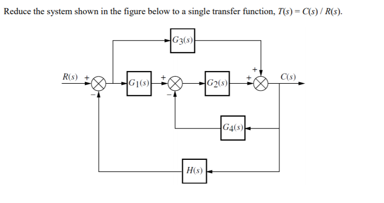 Solved Reduce the system shown in the figure below to a | Chegg.com