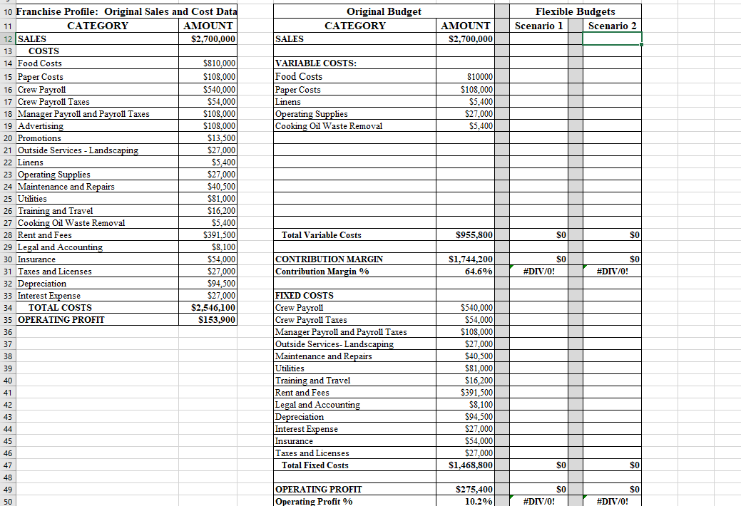 Solved Original Budget CATEGORY Flexible Budgets Scenario 1 | Chegg.com
