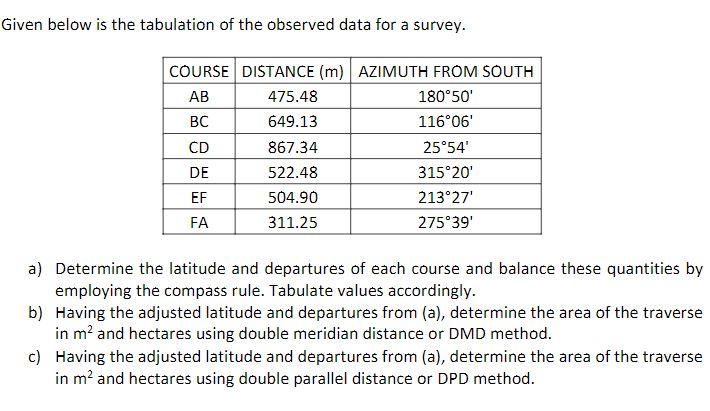 Solved Given below is the tabulation of the observed data | Chegg.com